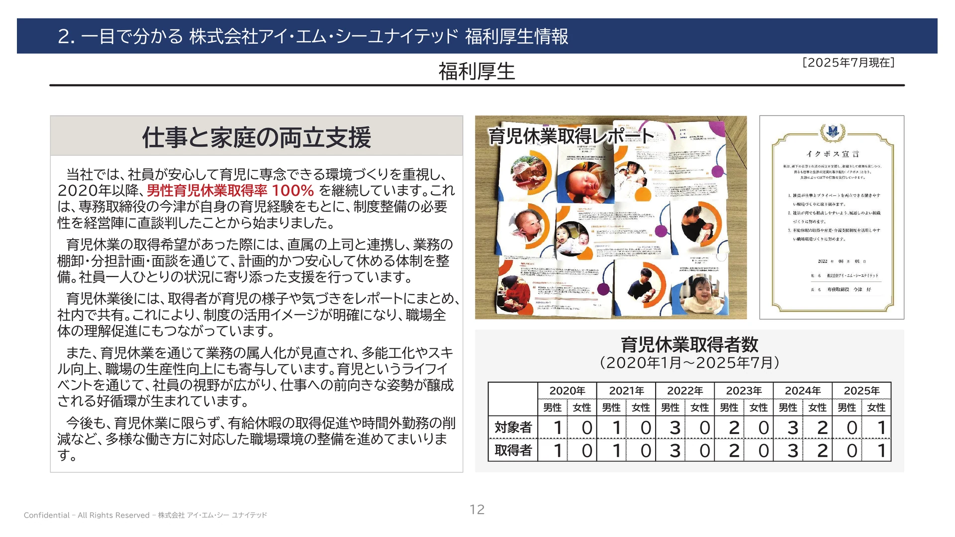 P.12 仕事と家庭の両立支援