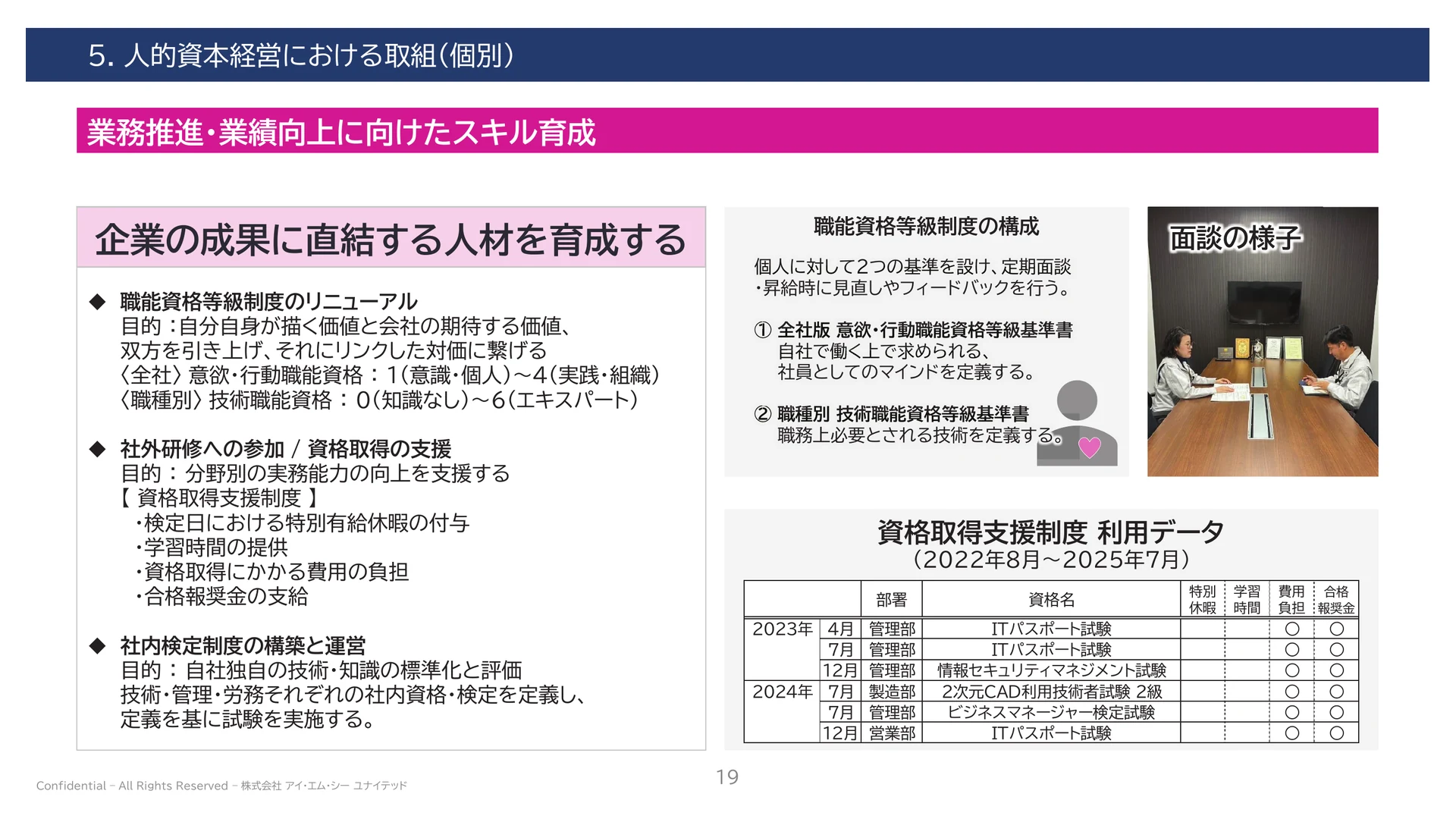P.19 業務推進・業務向上に向けたスキル育成