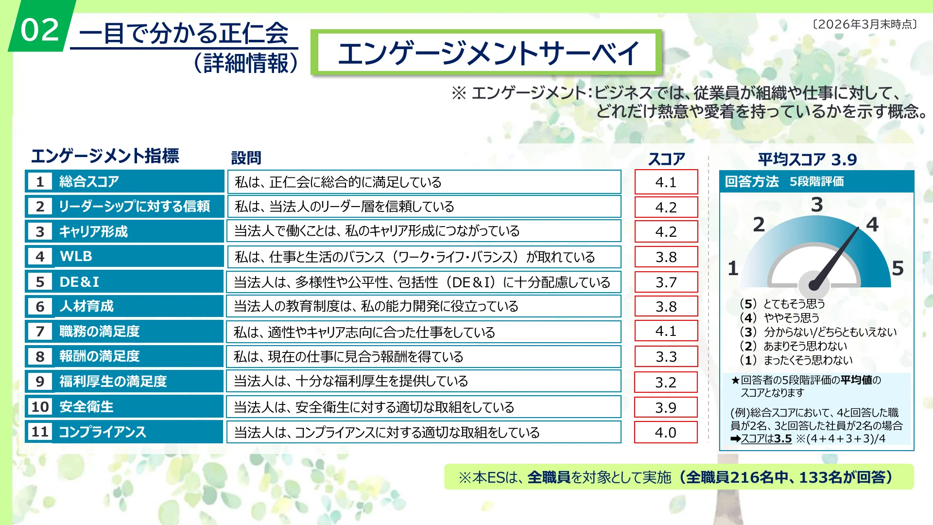 P.14 エンゲージメントサーベイ