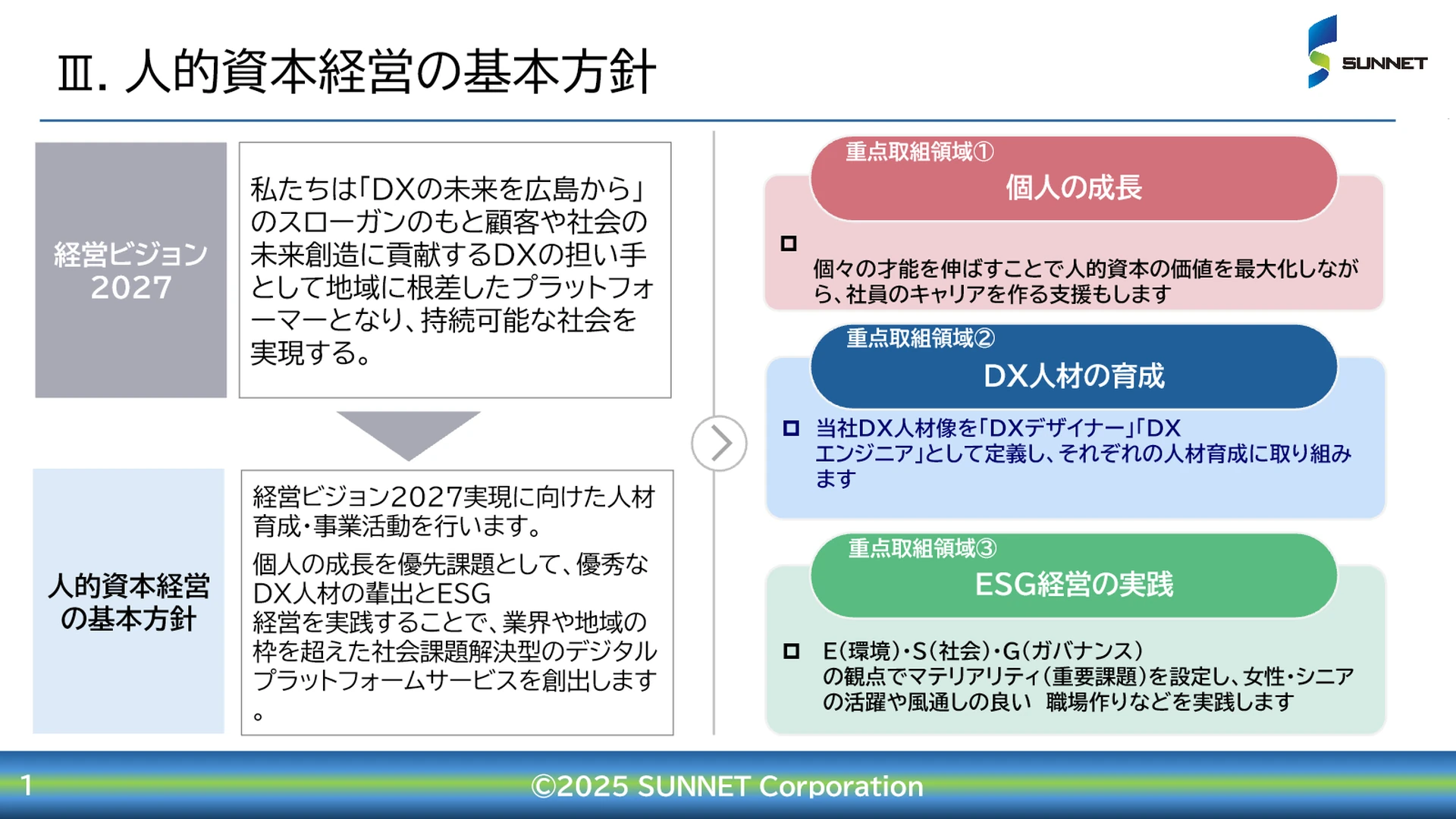 P.14 人的資本経営の基本方針
