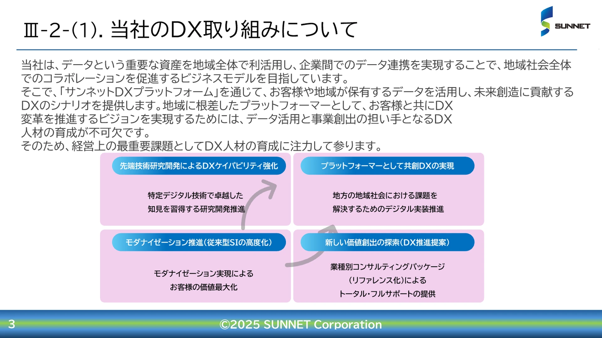P.22 当社のDX取り組みについて