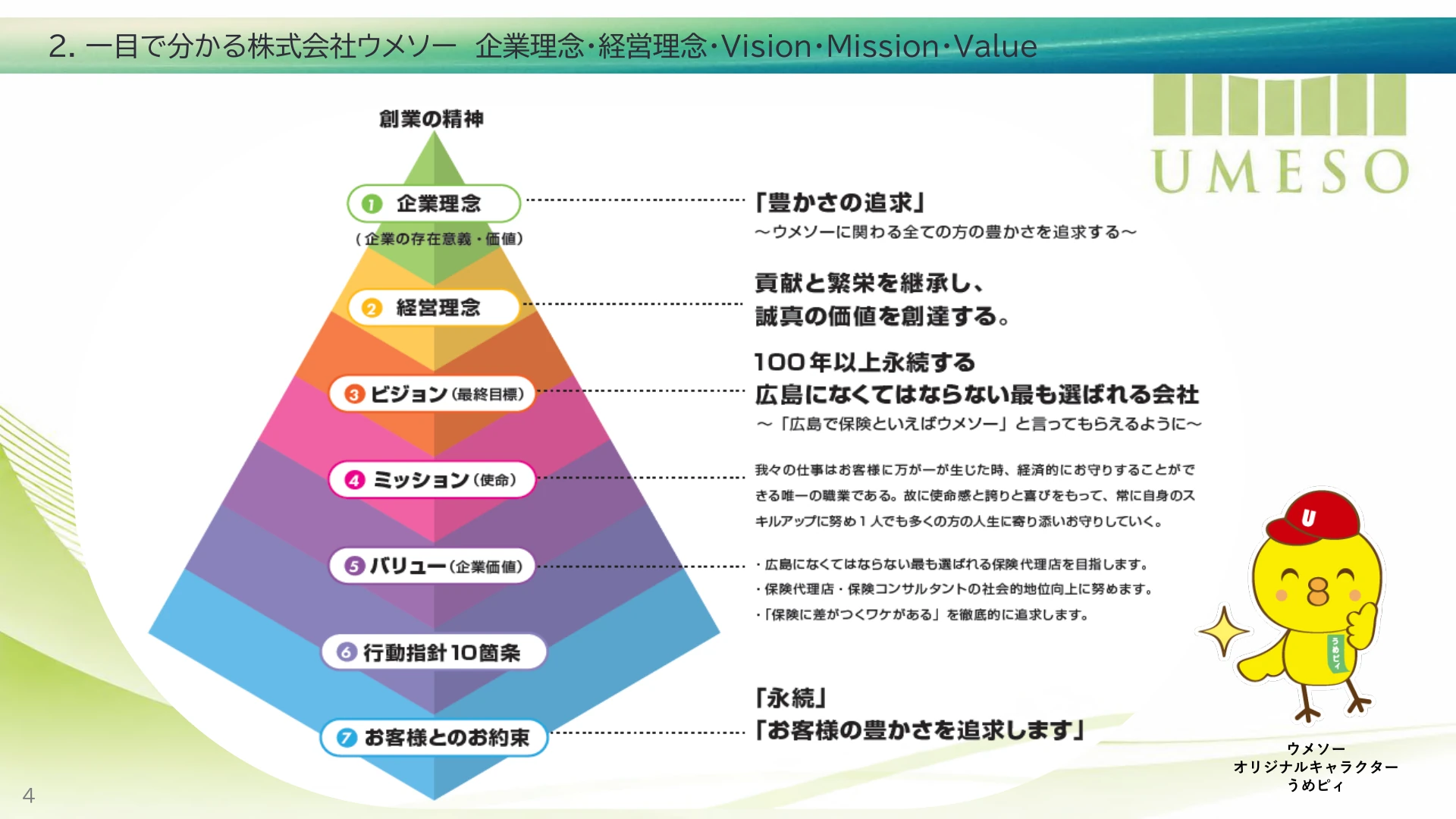 P.4 企業理念・経営理念・Vision・Mission・Value